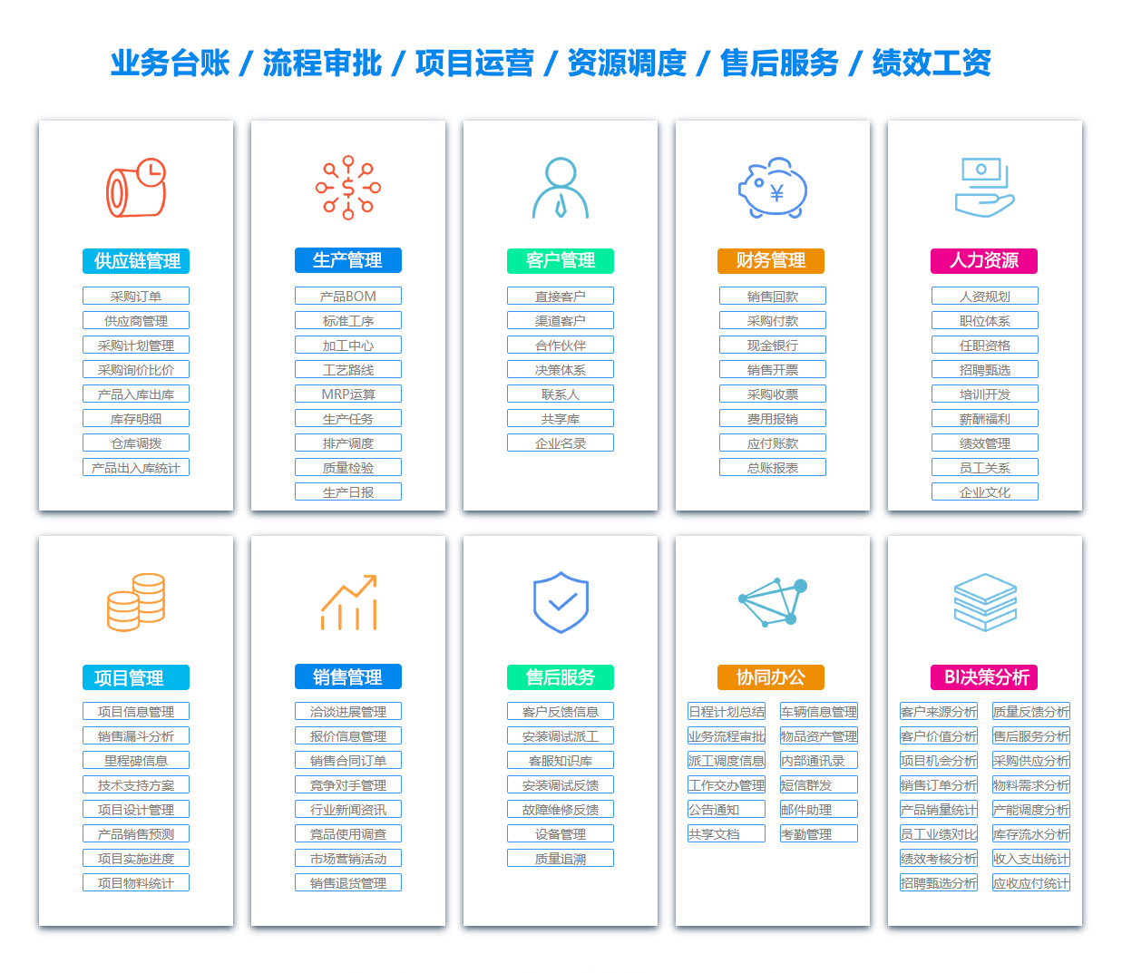 广州EC:电子商务软件